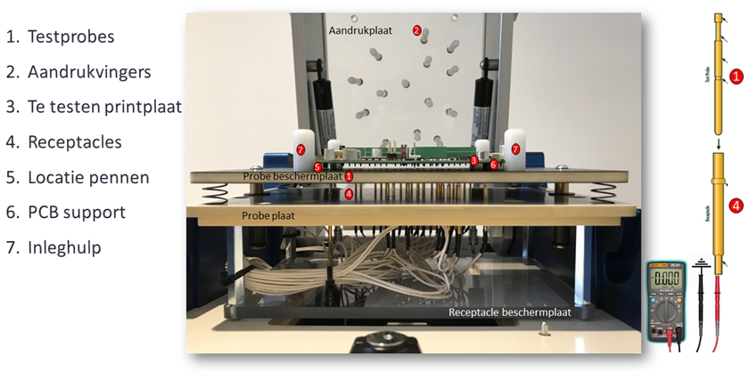 Test fixture cassette opbouw