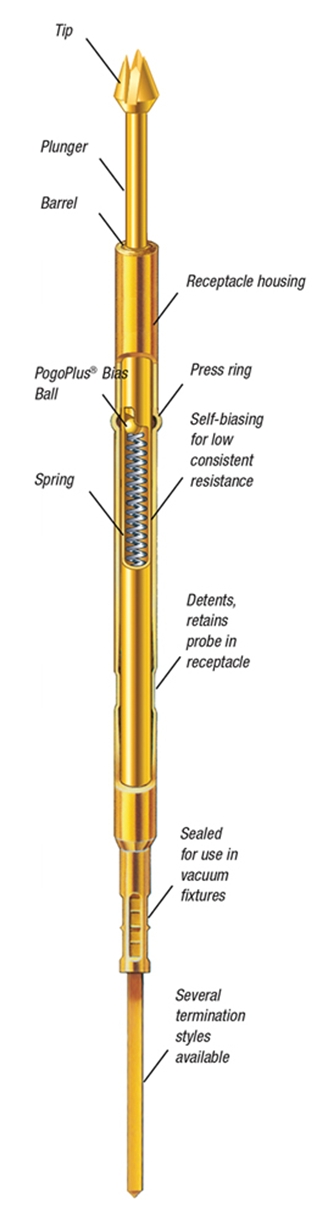 testprobe - Pogo pen